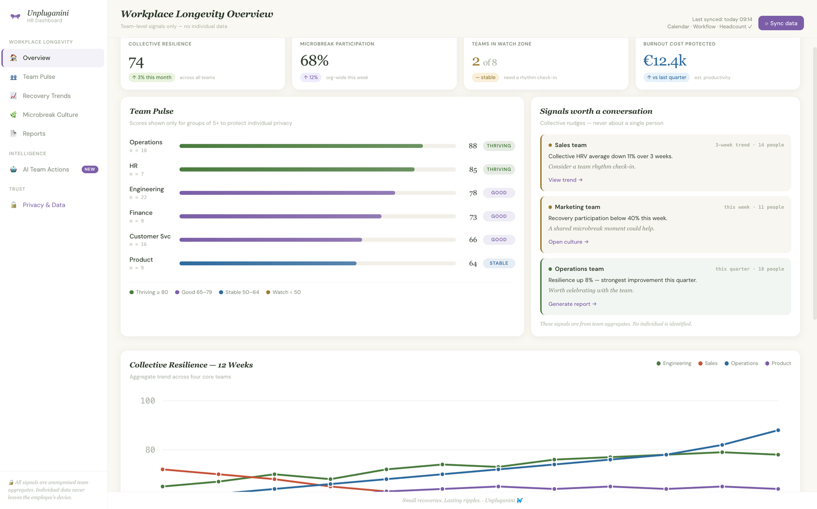 Unpluganini Workplace Longevity Overview — collective resilience, team pulse, signals worth a conversation