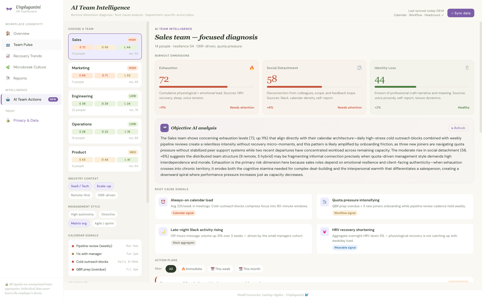 Unpluganini AI Team Actions — burnout dimension diagnosis, root causes, action plans for the Sales team